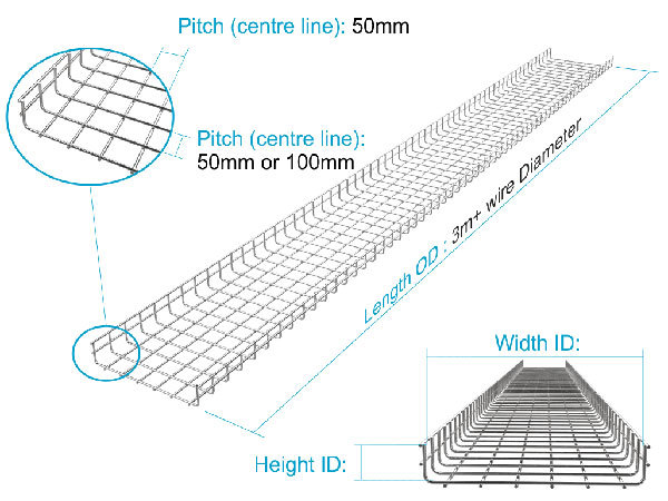 电缆桥架网格焊接机 可制造产品及应用 3